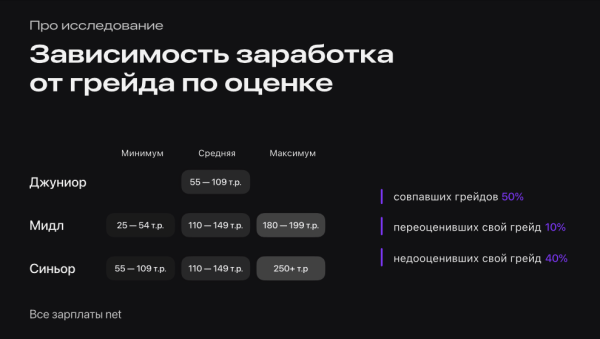 CRM-маркетолог: что умеет и сколько стоит?
CRM-маркетолог: что умеет и сколько стоит?