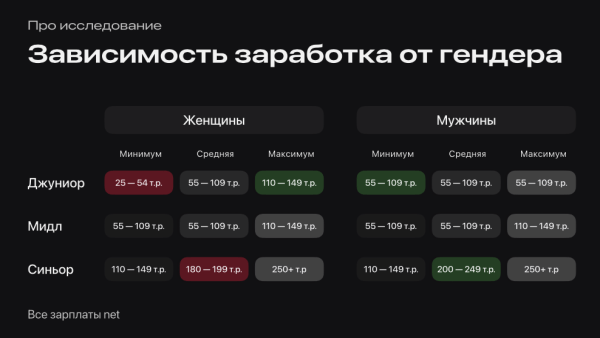 CRM-маркетолог: что умеет и сколько стоит?
CRM-маркетолог: что умеет и сколько стоит?