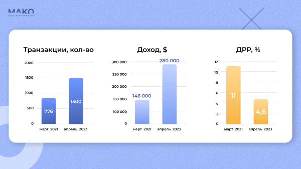 Как PandaShop перестал рекламировать всё подряд и стал лидером рынка онлайн-торговли в Молдавии
Как PandaShop перестал рекламировать всё подряд и стал лидером рынка онлайн-торговли в Молдавии