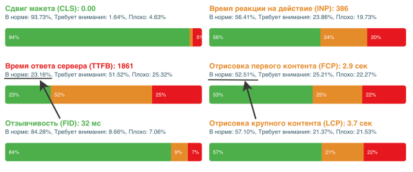 Отраслевой рейтинг богатейших медицинских клиник РФ: 35 сайтов
Отраслевой рейтинг богатейших медицинских клиник РФ: 35 сайтов