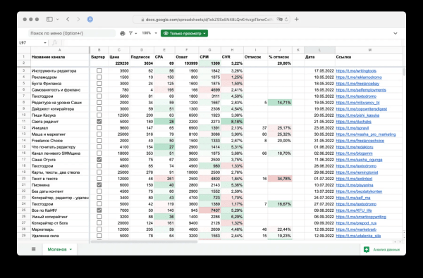 Интервью с Павлом Моляновым, руководителем агентства контент-маркетинга «Сделаем»
Интервью с Павлом Моляновым, руководителем агентства контент-маркетинга «Сделаем»