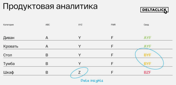 
                    «‎Разница прибыли в 3 раза!»: как правильно настроить бизнес-аналитику, и почему web-аналитики уже не хватает            