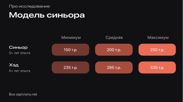 CRM-маркетолог: что умеет и сколько стоит?
CRM-маркетолог: что умеет и сколько стоит?