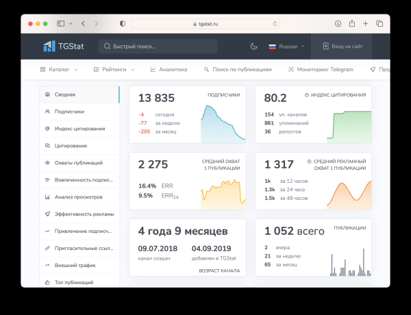 Как рекламироваться в телеграм-каналах: разбираем 4 популярные ошибки и дарим шаблон таблицы для аналитики результатов
Как рекламироваться в телеграм-каналах: разбираем 4 популярные ошибки и дарим шаблон таблицы для аналитики результатов