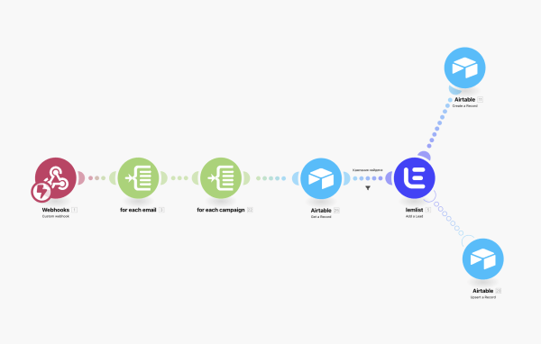 
                    Как я запустил работу с блогерами в стартапе под ключ за 3 дня. Готовое решение без агрегаторов, агентств и посредников            