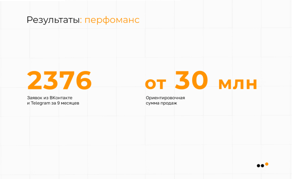 Как выстроить канал продаж ВКонтакте для пластического хирурга, который за 9 месяцев принес более 30 миллионов рублей             
                    Как выстроить канал продаж ВКонтакте для пластического хирурга, который за 9 месяцев принес более 30 миллионов рублей