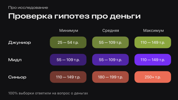 CRM-маркетолог: что умеет и сколько стоит?
CRM-маркетолог: что умеет и сколько стоит?
