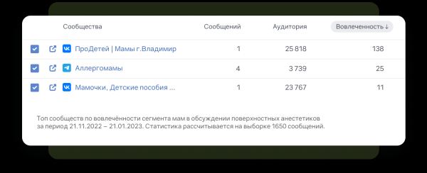 На одном языке: как донести до аудитории идеи бренда и увеличить продажи
На одном языке: как донести до аудитории идеи бренда и увеличить продажи