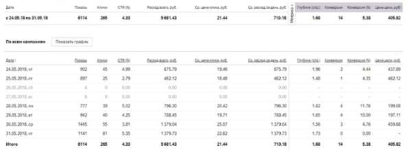 Кейс по типографии:250 постоянных B2B клиентов в типографию за 3 года работы             
                    Кейс по типографии:250 постоянных B2B клиентов в типографию за 3 года работы