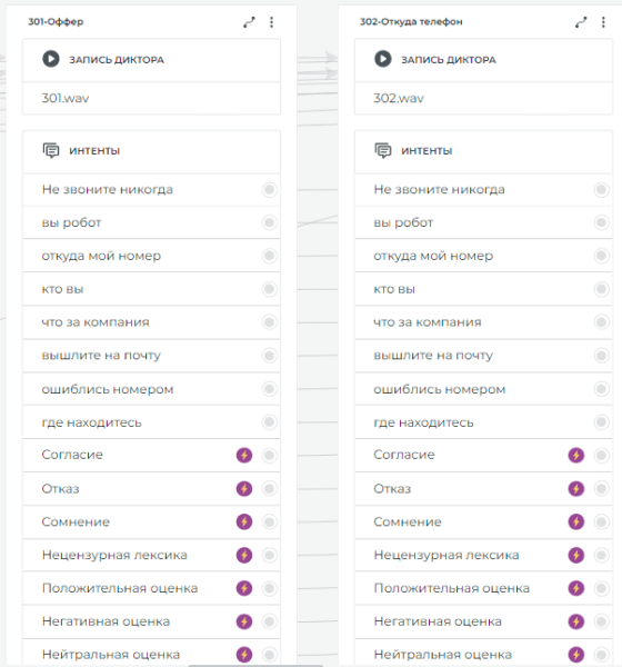 
                    Насколько эффективны голосовые роботы для бизнеса для привлечения клиентов в России?            