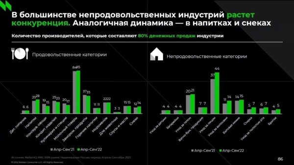 
                    ​Снеки – альтернативная пища и основа альтернативного бизнеса            