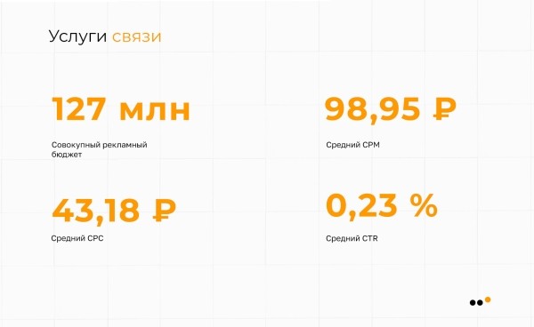 
                    Исследование ВКонтакте: в каких нишах стоит продвигаться в 2023 году            