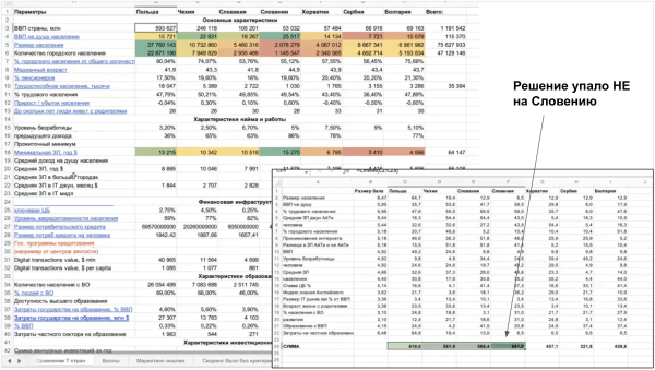 Краткое руководство фаундеру по выходу в международку
Краткое руководство фаундеру по выходу в международку