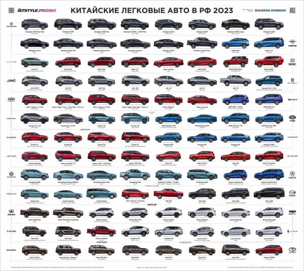 
                    А нельзя просто взять и увидеть все китайские машины на одной картинке?            