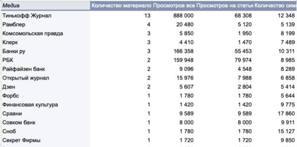 Экономически выгоднее написать 1 статью на 12 000 символов, чем 4 по 3 000             
                    Экономически выгоднее написать 1 статью на 12 000 символов, чем 4 по 3 000