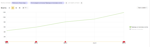 
                    Как автоматизировать рутину с помощью ChatGPT в SEO-проекте и сделать рост трафика на 149%?            