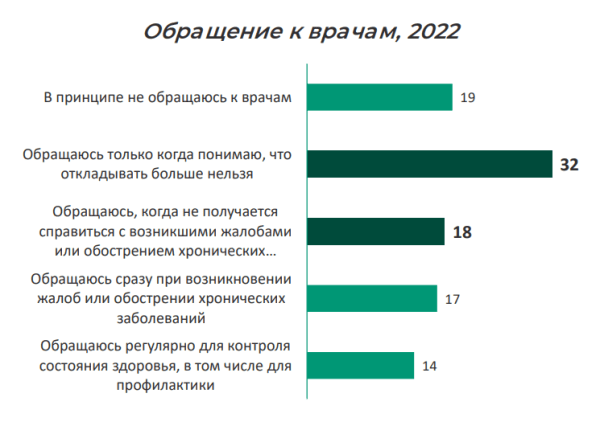 
                    Фармацевт не продает            