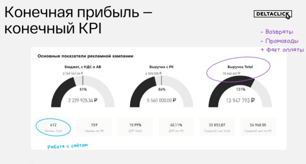 
                    «‎Разница прибыли в 3 раза!»: как правильно настроить бизнес-аналитику, и почему web-аналитики уже не хватает            