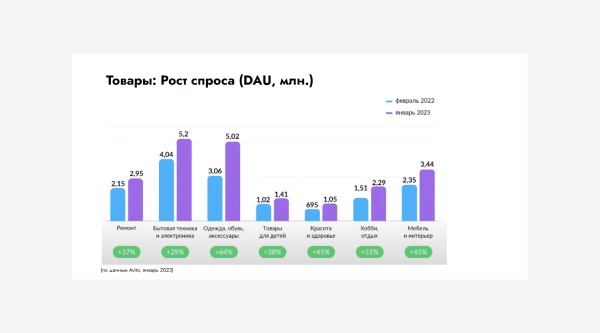 
                    Вы еще не на Авито? Тогда мы идем к вам!            