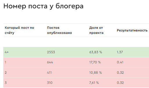 Кейс Perfluence и СберМегаМаркет: благодаря платформе СберМегаМаркет получил более 50 000 лидов за год
Кейс Perfluence и СберМегаМаркет: благодаря платформе СберМегаМаркет получил более 50 000 лидов за год