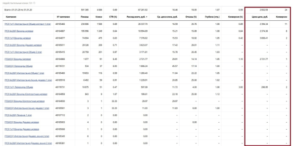 
                    Вывели стоматологию из минуса на стабильные 8.000.000 руб оборота            