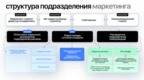 Маркетинг для торгового центра — какой он?
Маркетинг для торгового центра — какой он?