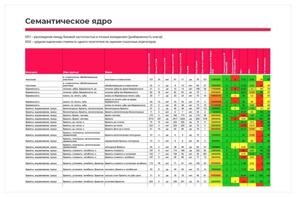 Как внедрить системный маркетинг, и обеспечить запись в клинику на 2 месяца вперед
Как внедрить системный маркетинг, и обеспечить запись в клинику на 2 месяца вперед