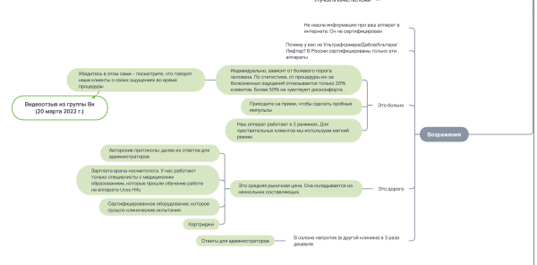Как увеличить продажи в салоне красоты: объединили маркетинг и дизайн, чтобы сайт приносил «теплые» заявки
Как увеличить продажи в салоне красоты: объединили маркетинг и дизайн, чтобы сайт приносил «теплые» заявки