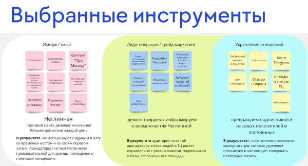 Маркетинг для торгового центра — какой он?
Маркетинг для торгового центра — какой он?