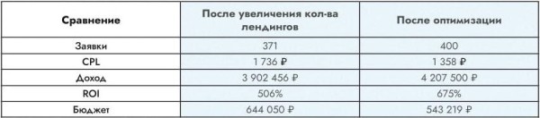 +87% дохода производителя пластиковых окон с рекламы в Яндекс.Директ по Москве и Московской области с ROI 601%
+87% дохода производителя пластиковых окон с рекламы в Яндекс.Директ по Москве и Московской области с ROI 601%