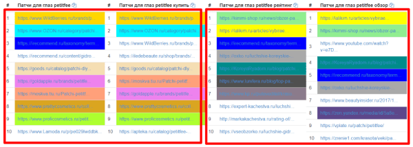 Как составить ТЗ для копирайтера правильно
Как составить ТЗ для копирайтера правильно