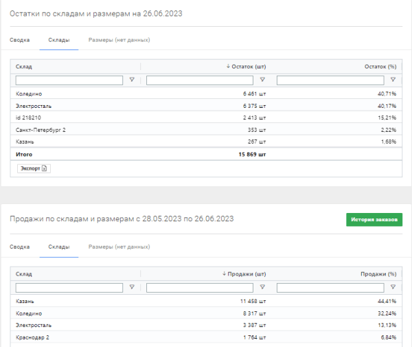 
                    Бакальчук не виновата: ну хватит уже наступать на эти грабли!            
