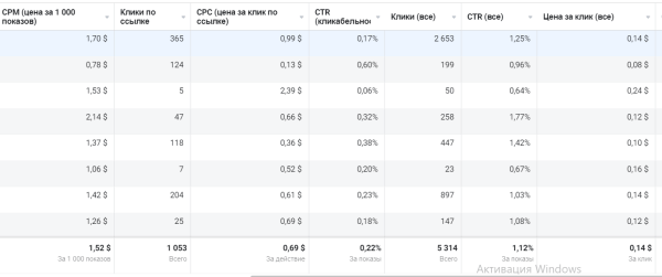 
                    Кейс по таргету: как косметологу привлечь больше 480 заявок по 1,5$ и заработать 18.000$ - популярность женских процедур            