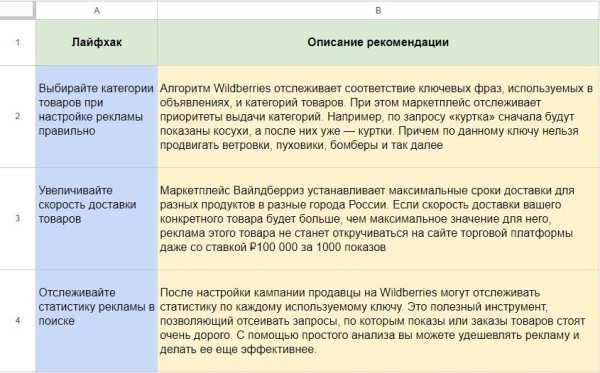
                    Реклама на Wildberries: подробный обзор, как лучше продвигать товары на маркетплейсе            