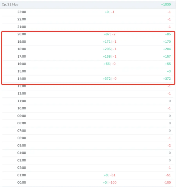 
                    В мой Телеграм-канал налили ботов за 3 000 руб: неудачная реклама            