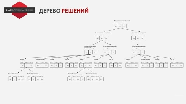 Запустили программу лояльности для B2B, которая принесла 1,4 млрд. дополнительной прибыли
Запустили программу лояльности для B2B, которая принесла 1,4 млрд. дополнительной прибыли