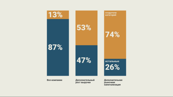 Расширить рыночное предложение и стать монополистом             
                    Расширить рыночное предложение и стать монополистом