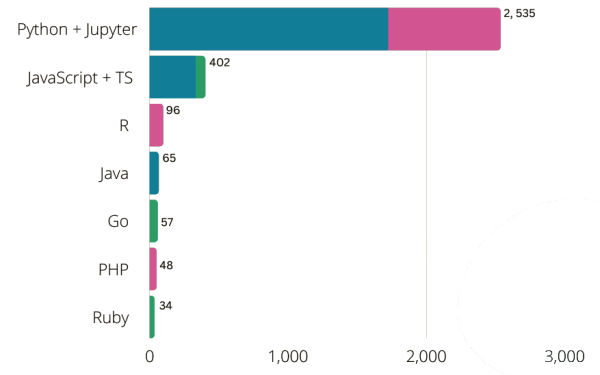 2023 год: как преуспеть в парсинге сайтов и заработать все деньги мира (а это не просто)?
2023 год: как преуспеть в парсинге сайтов и заработать все деньги мира (а это не просто)?