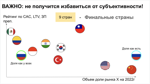 Краткое руководство фаундеру по выходу в международку
Краткое руководство фаундеру по выходу в международку