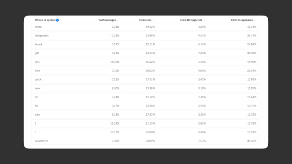 Как написать хорошую тему для письма
Как написать хорошую тему для письма