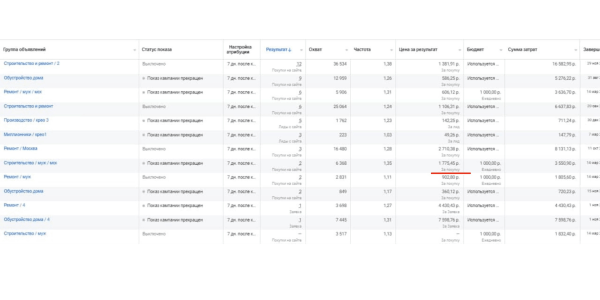 
                    Узкая ниша: как за 6 мес вырасти с 200.000 руб до 1.500.000 руб            