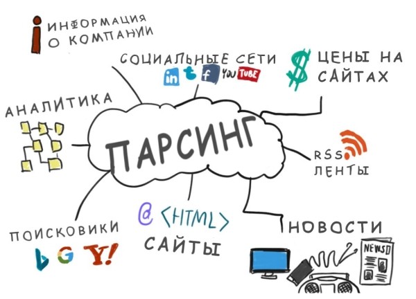 2023 год: как преуспеть в парсинге сайтов и заработать все деньги мира (а это не просто)?
2023 год: как преуспеть в парсинге сайтов и заработать все деньги мира (а это не просто)?