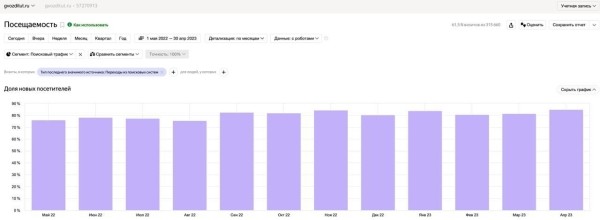 -1 ошибка и + 68% в топе Google. Как исправление сбоя в мета может повлиять на SEO-продвижение сайта             
                    -1 ошибка и + 68% в топе Google. Как исправление сбоя в мета может повлиять на SEO-продвижение сайта