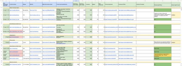 Телеграм для бизнеса сегодня. Как избежать ошибок при продвижении и на что обращать внимание
Телеграм для бизнеса сегодня. Как избежать ошибок при продвижении и на что обращать внимание