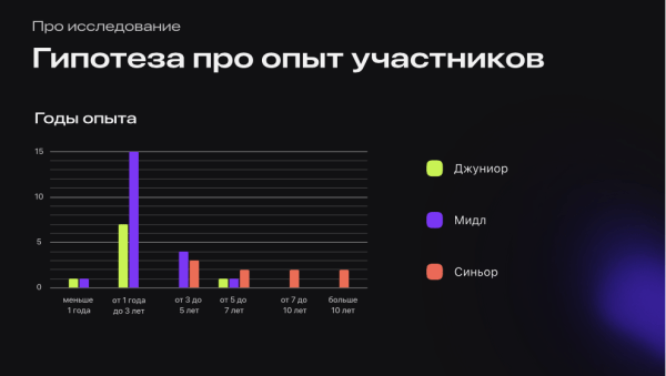 CRM-маркетолог: что умеет и сколько стоит?
CRM-маркетолог: что умеет и сколько стоит?
