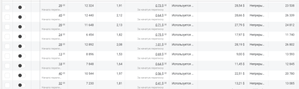 Кейс: как бьюти-мастеру с помощью таргета с 500$ вырасти до 2500$ за месяц-увеличить прибыль в 5 раз и расширить бизнес
Кейс: как бьюти-мастеру с помощью таргета с 500$ вырасти до 2500$ за месяц-увеличить прибыль в 5 раз и расширить бизнес