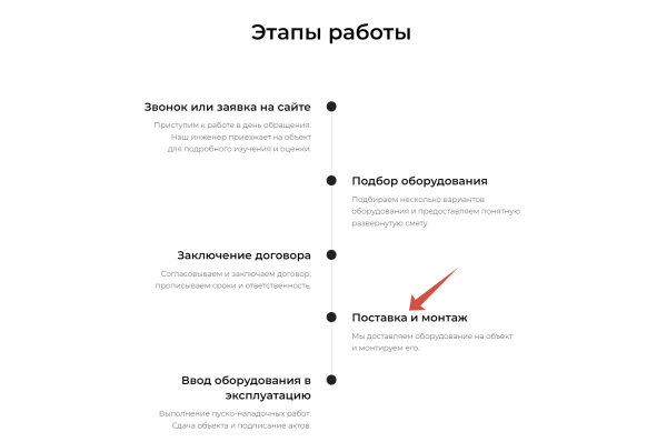 
                    Почему сервисным компаниям надо привлекать клиентов из интернета «ещё вчера»?            