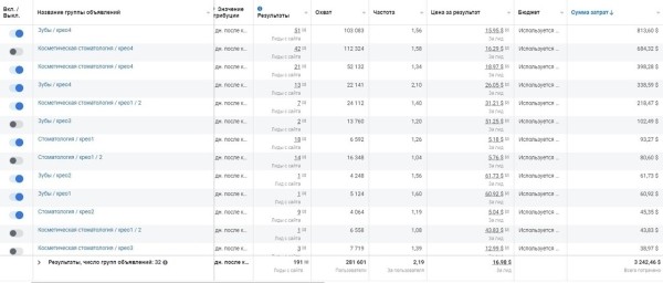 Кейс по стоматологии. Как вырасти пятикратно с 1.500.000 руб до 8.500.000 руб
Кейс по стоматологии. Как вырасти пятикратно с 1.500.000 руб до 8.500.000 руб