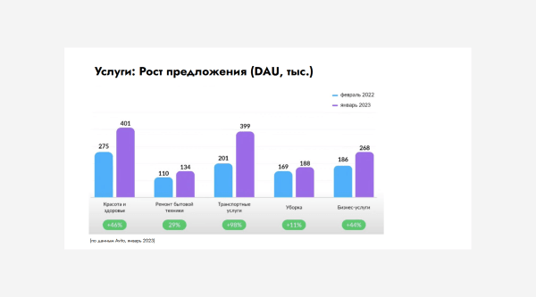 
                    Вы еще не на Авито? Тогда мы идем к вам!            