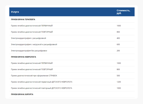 Почему сайт медицинского центра не решает проблемы пациентов
Почему сайт медицинского центра не решает проблемы пациентов